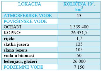 vremena za mikrobiološku aktivnost, oksidaciju i mineralizaciju.