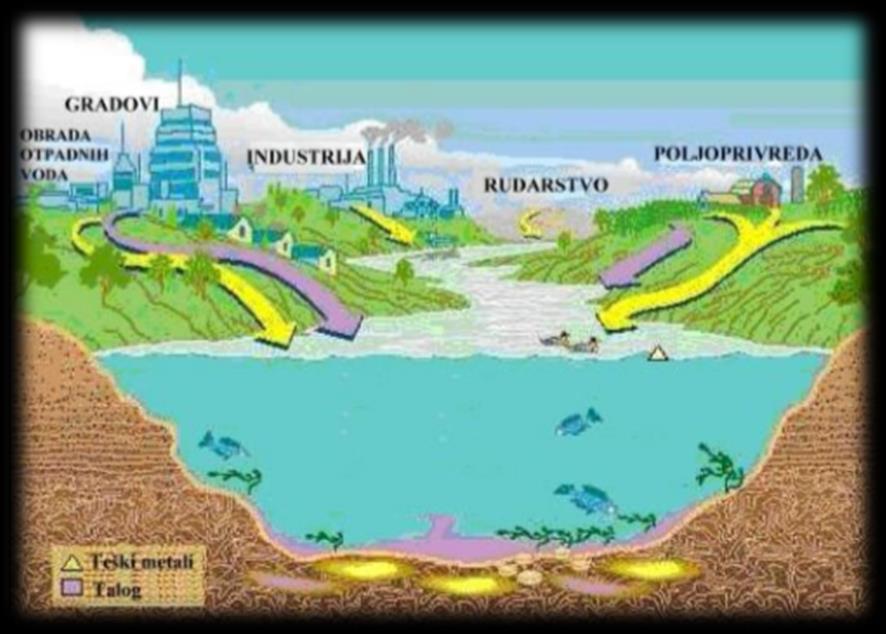 Sl 5. Mogućnost zagađenja podzemnih voda [2] 4.1.