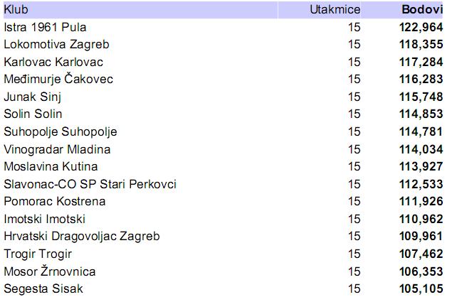 TABLICA FAIR PLAY DRUGE HNL ZA JESEN 2008.G. Odlukom Plenuma Udruženja klubova Druge HNL, potvrđenom od strane Izvršnog odbora HNS-a, imenovan sam za Disciplinskog suca Druge HNL u natjecateljskoj godini 2008.