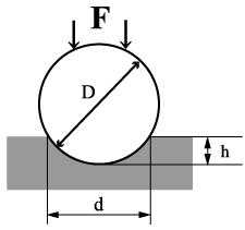 Brinel metoda Konačan izraz za izračunavanje veličine tvrdoće po Brinelu je: F sila utiskivanja
