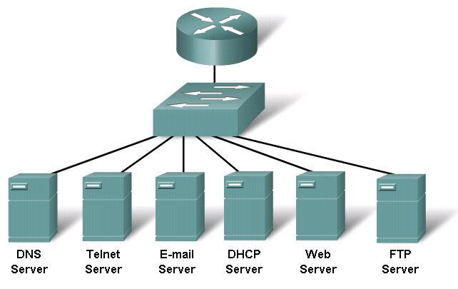 OSI I TCP/IP MREŽNI MODELI Protokoli na Aplikativnom nivou Protokoli u TCP/IP steku su definisani Requests for Comments