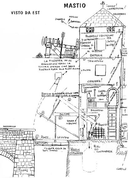 LORELLA LIMONCIN TOTh, SVILUPPO STORICO - ARCHITETTONICO DEL CASTELLO DI MOMIANO ACTA BULLEARUM