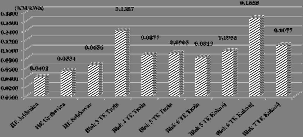 Слика 16.Графички приказ одобрених просјечних цијена енергије(км/кwh) по производним јединицама у ЈП Електропривреда БиХ д.д.- Сарајево Слика 17.