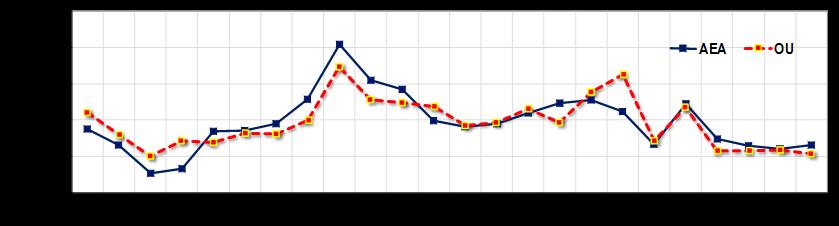 poboljšanja točnosti u razdoblju 1991.-2014.