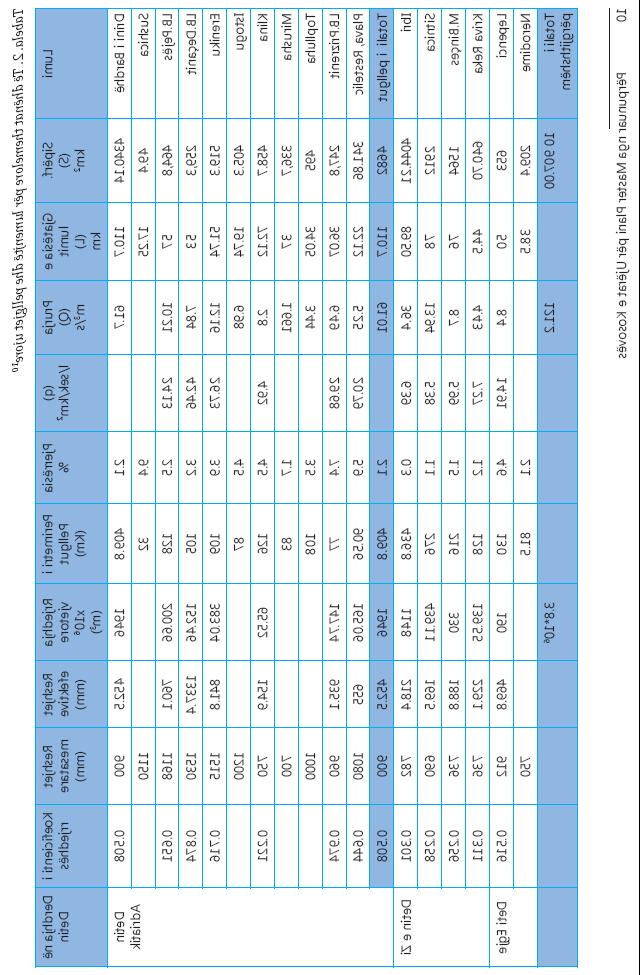 Tabela 5.