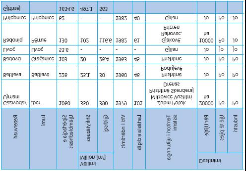 Tabela 6. Akumulativna jezera na Kosovu. 14 (Izveštaj o stanju voda na Kosovu 2015, AZSSK, MZSPP). 2.7.