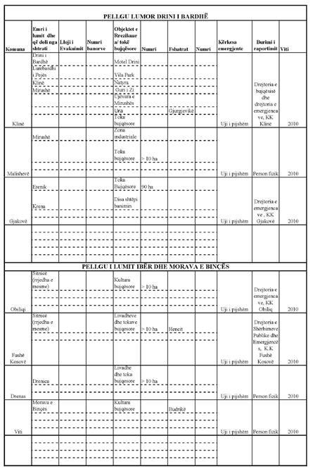 Tabela 14.