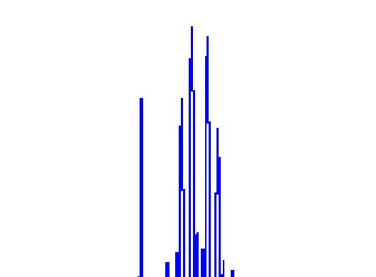 1 H NMR spektar snimljen u DMSO-d 6 uz uvećani