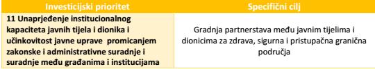 Prioritetna os 3: Zdrava, sigurna i pristupačna pogranična područja Ciljane skupine i tipovi korisnika Ciljne skupine : Pružatelji usluga; Osoblje organizacije koja pruža javne usluge; Volonteri;