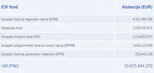 Proračun Općine je najvažniji izvor financijskih sredstava za provedbu Strateškog razvojnog programa općine Velika Ludina.