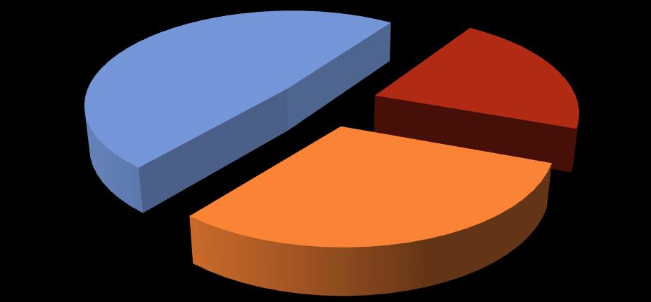 te Jurišići (N=51). Kao i 2001. godine, najmanju zastupljenost mladih do 30 godina imaju naselja Salambati (N=4), te Peresiji (N=8).