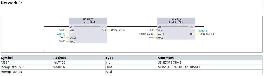 Slika 6.5.3.3. Program Main Network 3 Očitavanje analognog signala S2S na ulazu %IW98 u rangu od -27648 do 27648 i spremanje očitane vrijednosti u privremenu memoriju #temp_stv_s2.