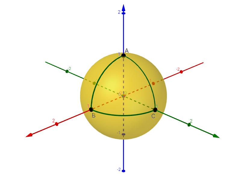 5.2 Trigonometrija u modelu S 2 Neka su A, B, C S 2 tri točke sfere od kojih nikoje dvije nisu antipodalne i sve tri ne leže na istom pravcu u S 2.