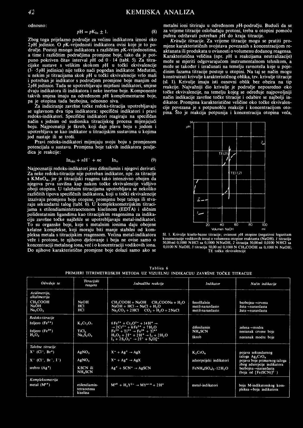 Za titracijske sustave s velikim skokom ph u točki ekvivalencije (3- -5pH jedinica) nije teško naći pogodan indikator.