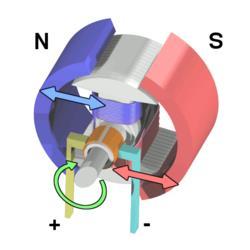 Stator je permanentni magnet koji pruža konstantno magnetsko polje.
