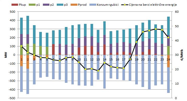 Slka. Grafčk prkaz optmzace, sluča 2 4.