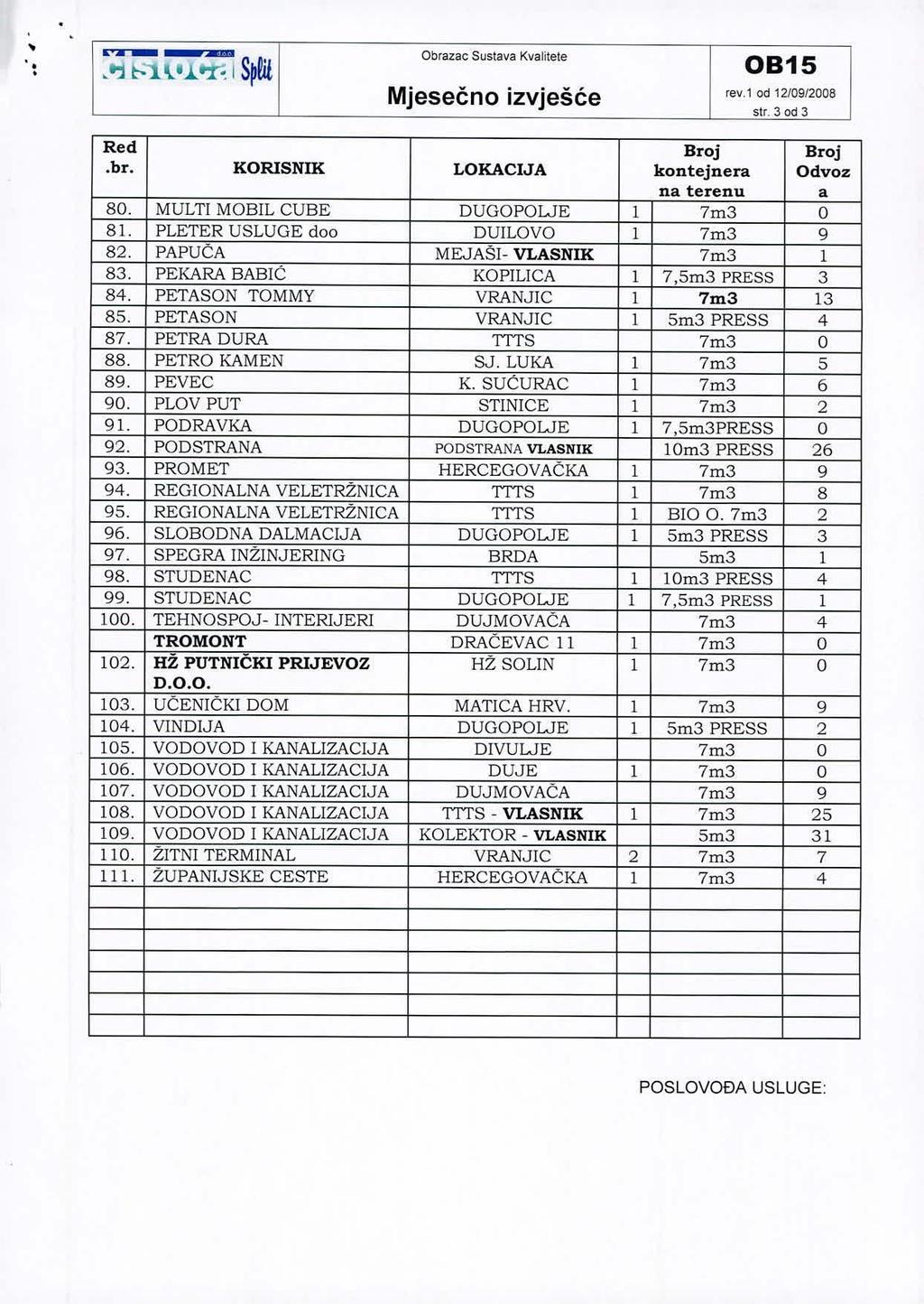 , ~.. 4cĐa tj i--'1"'..l ~ I s~ru Obrazac Sustava Kvalitete rev.' od 12/0912008 str.30d3.br. KORISNIK LOKACIJA kontejnera Odvoz 80. MULTI MOBIL CUBE DUGOPOLJE l 7m3 O 81.
