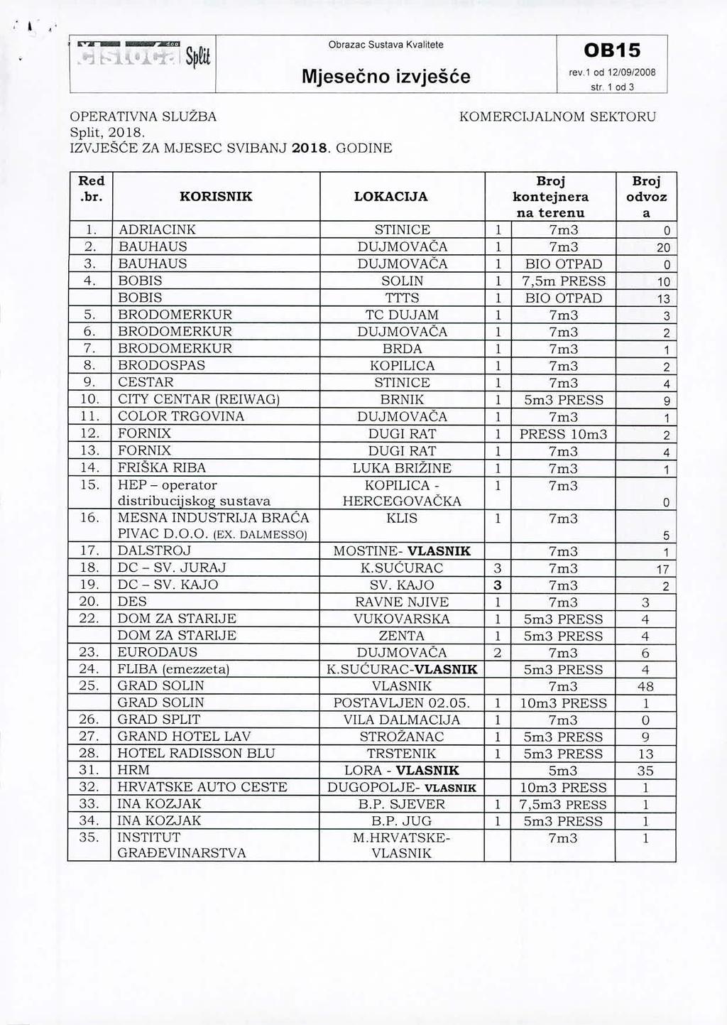 .I k'. am Obrazac Sustava Kvalitete "] t--1.1.'..i.'1"'- I S~!i! rev 1 od 1210912008 51r, 1 003 OPERATIVNA SLUZBA Split, 2018. IZVJEŠĆE ZA MJESEC SVIBANJ 2018. GODINE KOMERCIJALNOM SEKTORU.br. KORISNIK LOKACIJA kontejnera odvoz l.