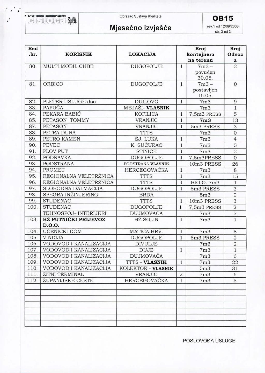 "7"AU!I Obrazac Sustava Kvalitete ":l t- \'.l..'1"".1 Sp~ rev.1 od 12/09/2008 stf,30d3.br. KORISNIK LOKACIJA kontejnera Odvoz 80. MULTI MOBIL CUBE DUGOPOWE l 7rn3-2 povučen 30.05. 81.