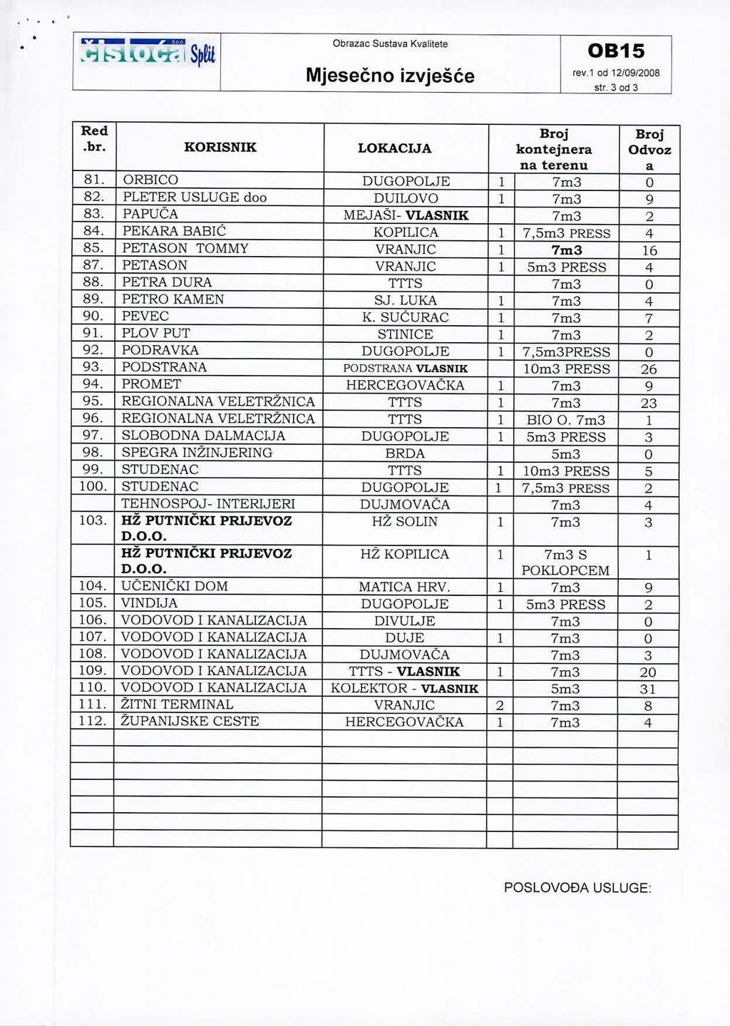 ....'a am Obrazac Sustava Kvalitete to] ~..l~ I S~!il rev.1 od 1210912008 str. 30d 3.br. KORISNIK LOKACIJA kontejnera Odvoz 81. ORBICO DUGOPOWE l 7m3 O 82. PLETER USLUGE doo DUILOVO l 7m3 9 83.