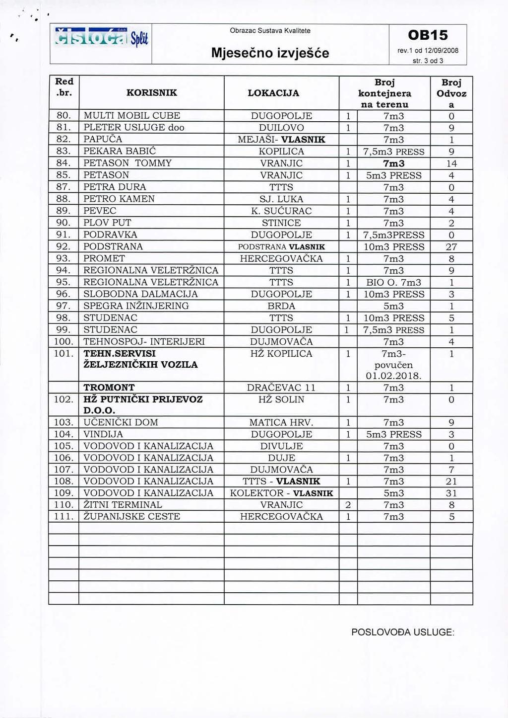 , ~..... Obrazac.Ij t-.'"1'...l t::r< I spru Sustava Kvalitete rev.1 od 12/0912008 sir. 3 od 3.br. KORISNIK LOKACIJA kontejnera Odvoz 80. MULTI MOBIL CUBE DUGOPO WE I 7rn3 O 81.