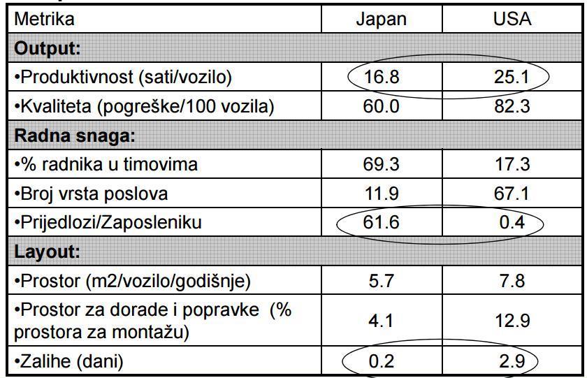 jednostavnih inovacija u proizvodnom procesu, moguće osigurati kontinuitet i brz protok proizvodnje, a istovremeno pružiti tržištu varijantnost i raznolikost proizvoda.