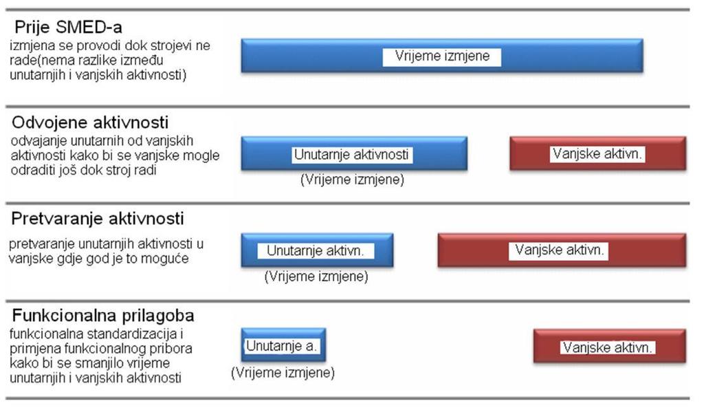 1. Priprema potpuna priprema korisnika prije korištenja usluge 2. Susret zaštita korisnika koji mogu krivo protumačiti, ignorirati ili zaboraviti određenu uslugu i njihovu ulogu u njoj 3.