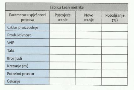 Manji troškovi proizvodnje(brža promjena alata ima za posljedicu kraće vrijeme zastoja opreme). Manje dimenzije dijelova(brža promjena alata omogućuje češću promjenu proizvoda koji se izrađuje).