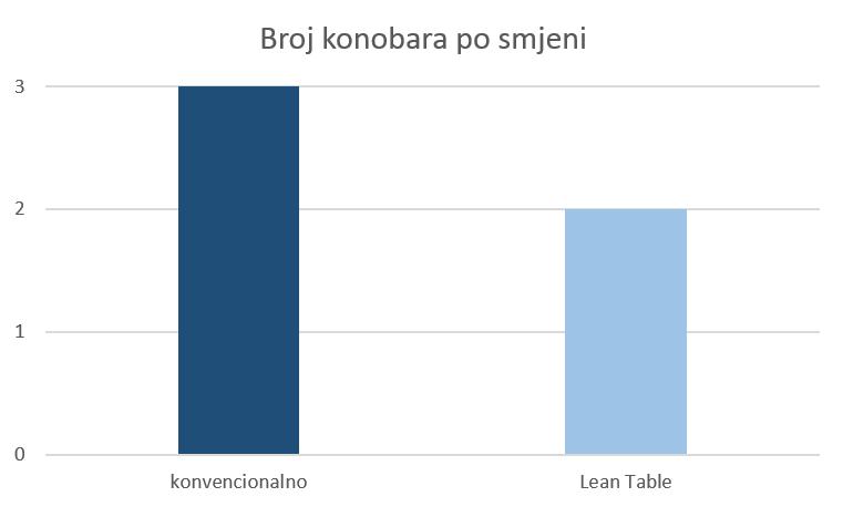 potrošeno te što treba naručiti. Nadalje, bio bi povezan na internet kako bi ljudi vidjeli ima li slobodnih mjesta u kafiću te kakve su recenzije gostiju.