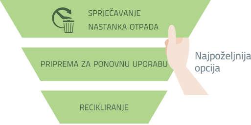 Gospodarenje otpadom temelji se na uvažavanju načela zaštite okoliša propisanih zakonom kojim se uređuje zaštita okoliša i pravnom stečevinom Europske unije, načelima međunarodnog prava zaštite