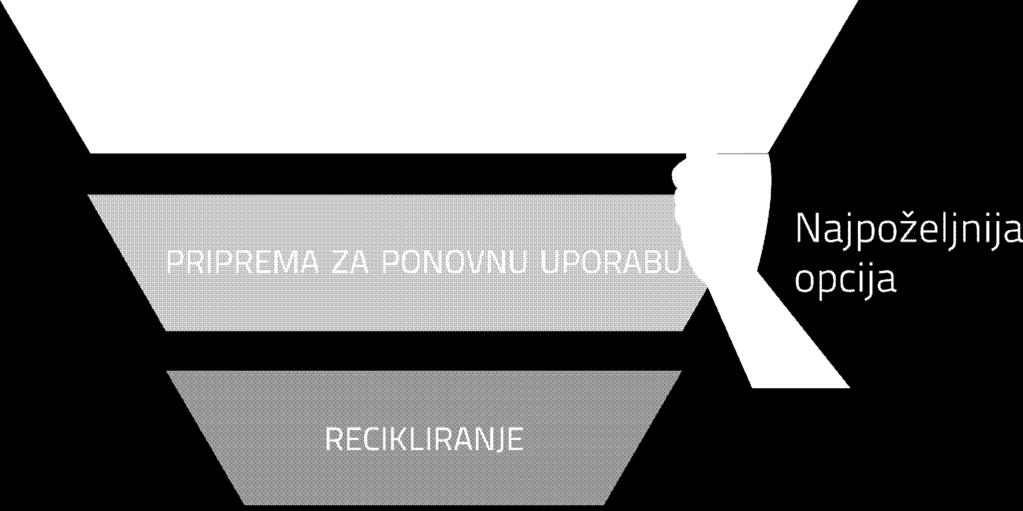 načelo onečišćivač plaća proizvođač otpada, prethodni posjednik otpada, odnosno posjednik otpada snosi troškove mjera gospodarenja otpadom, te je financijski odgovoran za provedbu sanacijskih mjera