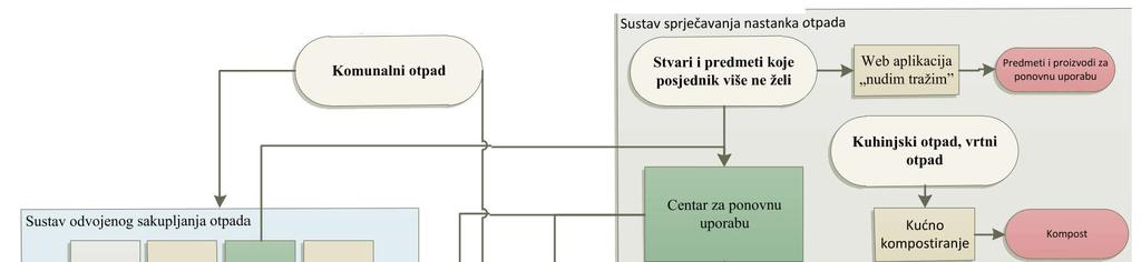 Slika 7.2.-1.