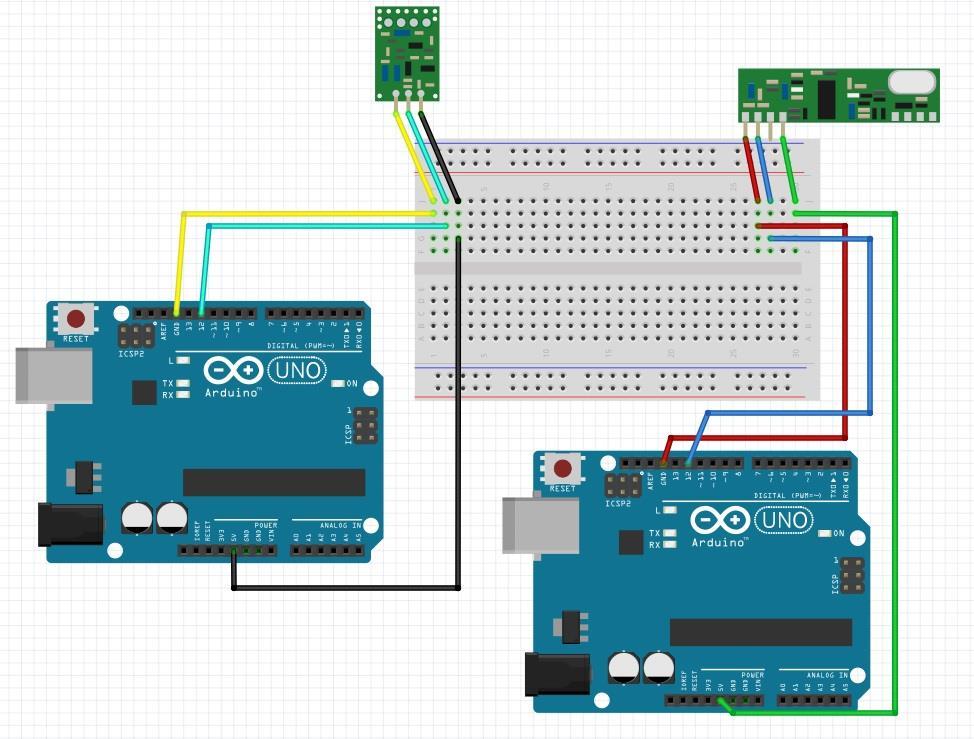 Sl. 4.6. Shema sklopa nacrtana u aplikaciji Fritzing. Obje su Arduino Uno pločice spojene na USB sučelje računala radi napajanja.