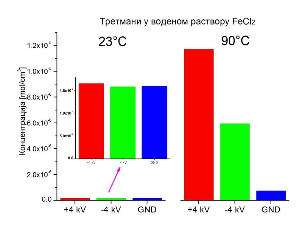 Слика 40.