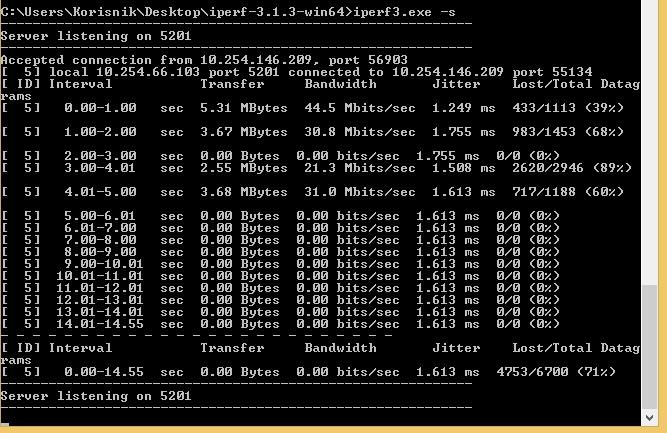 Slika 4.5. UDP test Slika 4.6. prikazuje maksimalnu veličinu segmenta, koja je najveća količina podataka u bitovima, koje računalo podržava u jednom nefregmentiranom TCP segmentu.