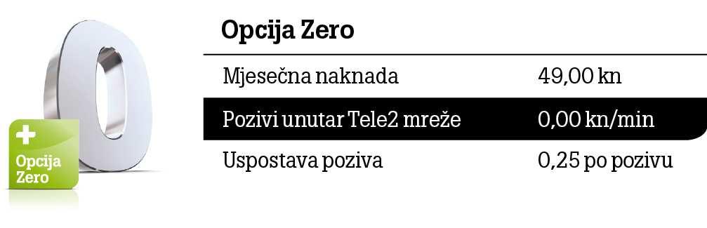Na mjesečnom računu prikazat će se stavka pod nazivom Besplatnih 1.000 minuta prema Tele2 mreži u Opciji Zero Plus iz razloga što je realizacija 1.