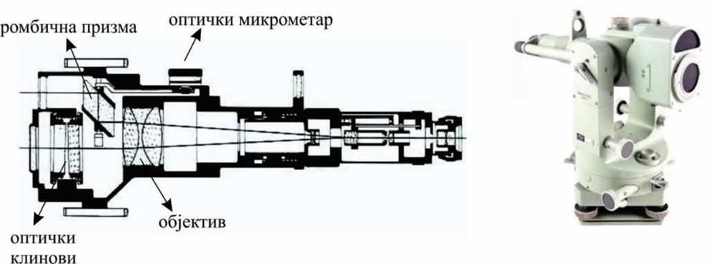 Технике геодетских мерења писана предавања Школска 018/19 Типични представници оваквих даљиномера су Karl Zeiss REDTA 00 (слика 5.4)