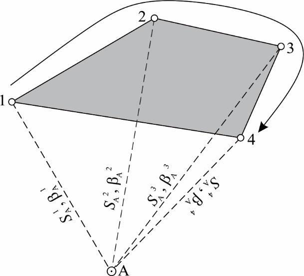 Технике геодетских мерења писана предавања Школска 018/19 талних дужина 1 A, добити дужина између визурних тачака A са исте станице према две визурне тачке (слика 5.