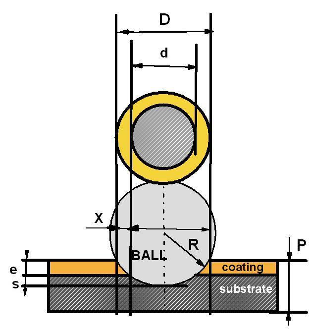 7.3.1.5. Izračun mjerenja Metoda mjerenja se primjenjuje na ravnim, sfernim ili cilindričnim uzorcima.