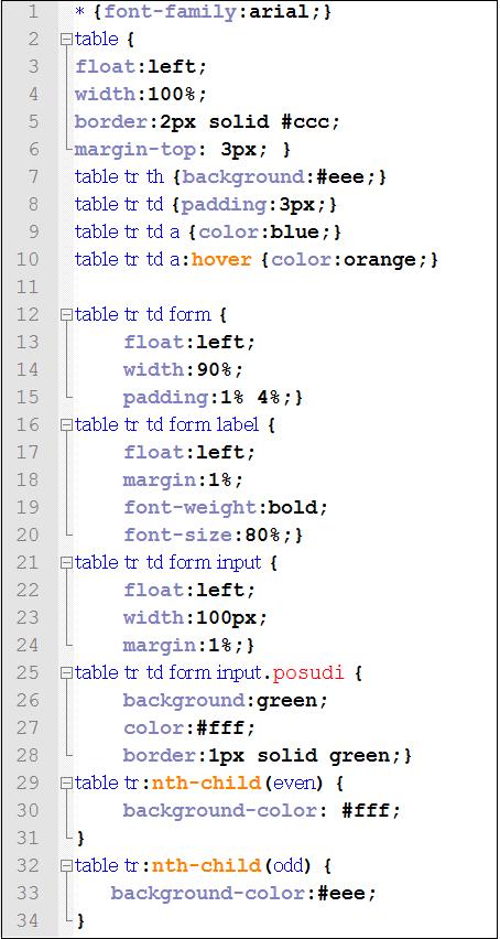 Sl. 4.17. CSS kod za tablicu knjiga. Kao što je već poznato, svaki CSS izraz sastoji se od selektora i deklaracijskog bloka.