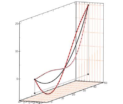 V. ravaš, I. Kožar Analiza prostorne lananice Slika 8. 3D modalna analiza (. oblik, isti kao u D, f =,6 Hz) Slika. 3D modalna analiza (5. oblik, isti kao u D, f =,8 Hz) Slika 9. 3D modalna analiza (. oblik, isti kao u D, f =, Hz) Slika.