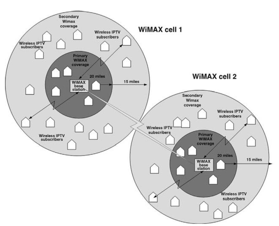 Slika 7. Pojednostavljeni blok dijagram WiMAX sustava, [2] 2.5.2. Mobilni WiMAX S ciljem pružanja širokopojasnih usluga u mobilnom okruženju razvijen je i 2005. godine odobren IEEE 802.