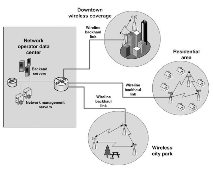 2.5.3 Bežične mesh mreže Gradska bežična mesh mreža WMN (engl. Wireless Mesh Network), također poznata i kao muni mreža (engl.