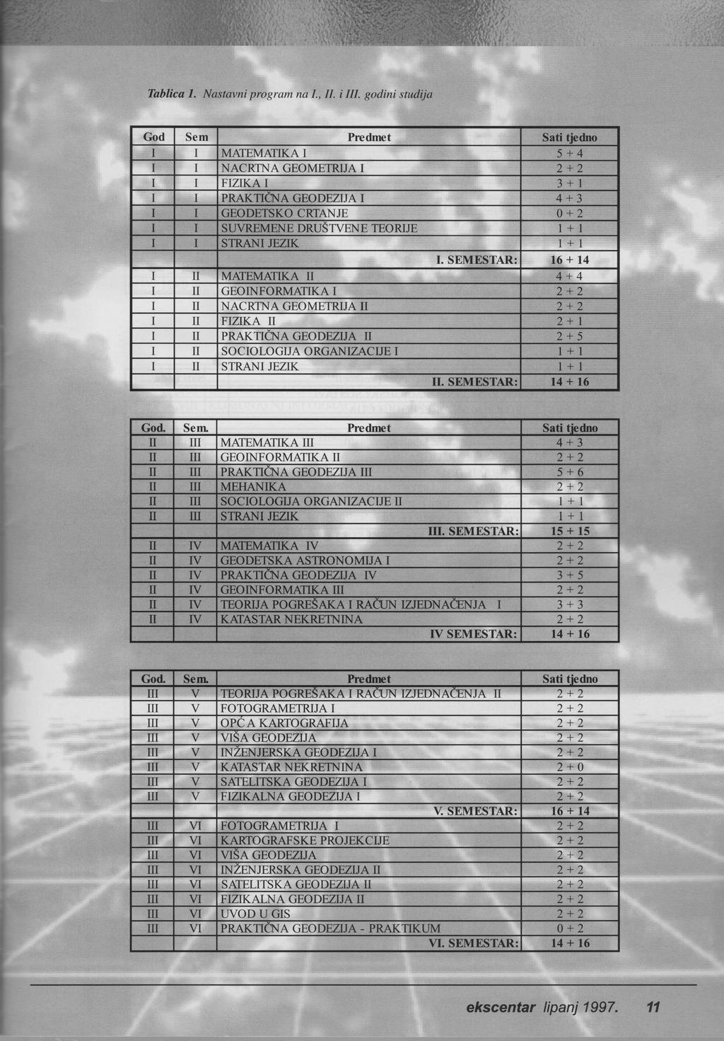 Tablica l. astani progra na 1.,. i. godini studija God l Se Predet MATEMATKA ACRTA GEOMETRJA FZKA PRAKTČA GEODEZJA GEODETSKO CRTAJE SUVREMEE DRUŠTVEE TEORJE STRA JEZK.