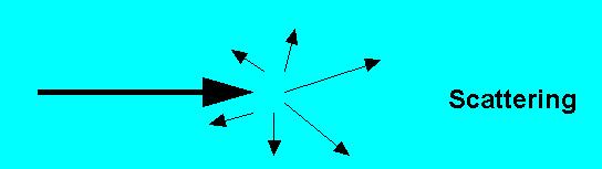 Rasijanje Rasijanje (scattering) EMT se dešava kada EMT naiđe na mnoštvo objekata (nehomogenosti u sredini kojom se prostire) čije su dimenzije znatno manje od λ, prilikom čega se energija upadnog