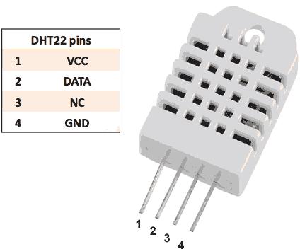 3.1.4. DHT22 DHT22(poznat i pod nazivom AM2302) je jednostavni senzor temperature i vlage s preciznijim i točnijim očitanjima od njegovog prethodnika DHT11.