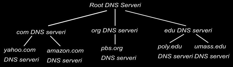 Uopšteno govoreći, postoje četiri tipa DNS servera: lokalni name serveri root name serveri DNS serveri domena najvišeg nivoa (Top-Level Domain - TLD) i DNS serveri od autoriteta Ovi serveri su