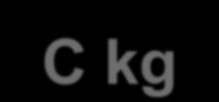 K f i K b (C kg rastvarača ol -