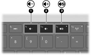 Stavk a Opis Funkcija (1) Unutarnji digitalni dvostrani mikrofoni (2) Snimaju zvuk. (2) Žaruljica web-kamere Svijetli kada softver za video pristupa web-kameri.