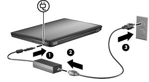 Računalo povezujte s vanjskim izmjeničnim napajanjem: prilikom punjenja ili kalibriranja baterije, prilikom instaliranja ili mijenjanja softvera sustava, prilikom zapisivanja podataka na CD ili DVD.